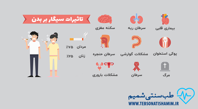 ترک اعتیاد سیگار