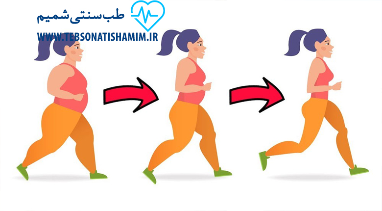 فیزیوتراپی و توانبخشی کرج