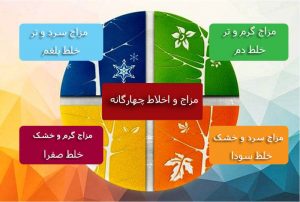 مزاج شناسی